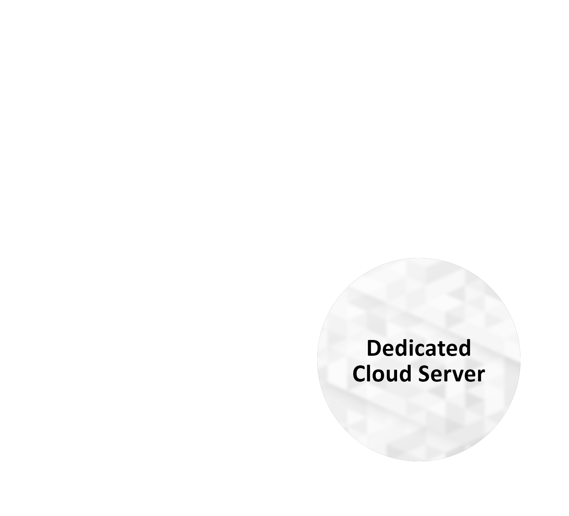 Dedicated Cloud Server