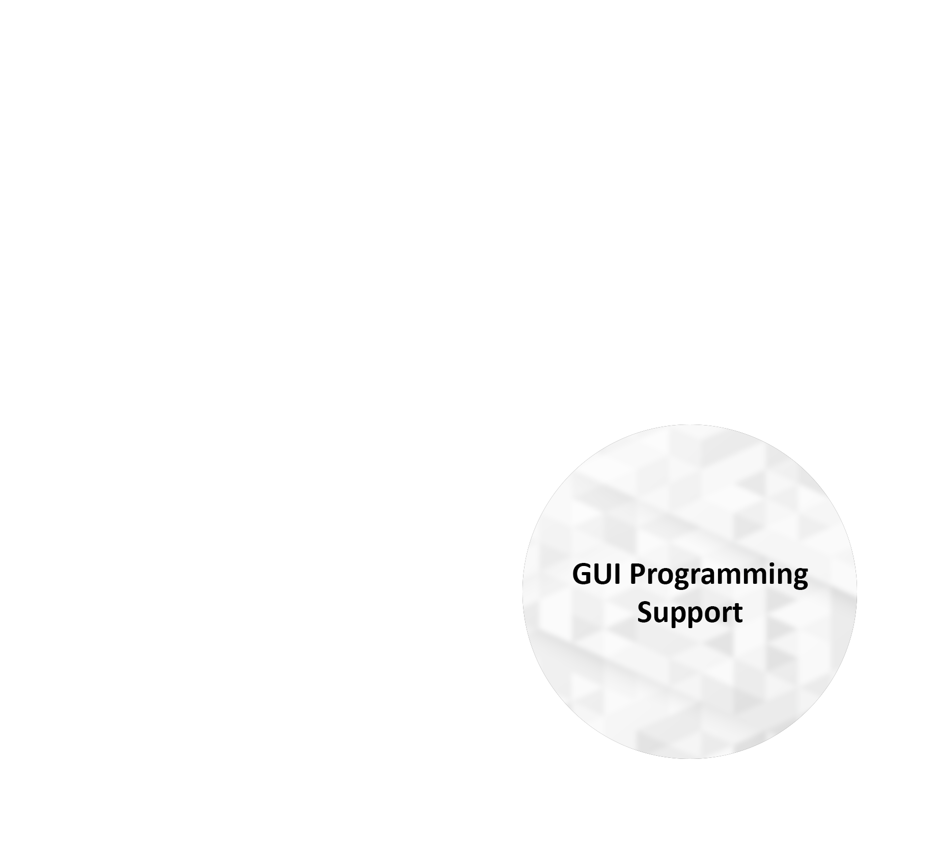 Gui Programming