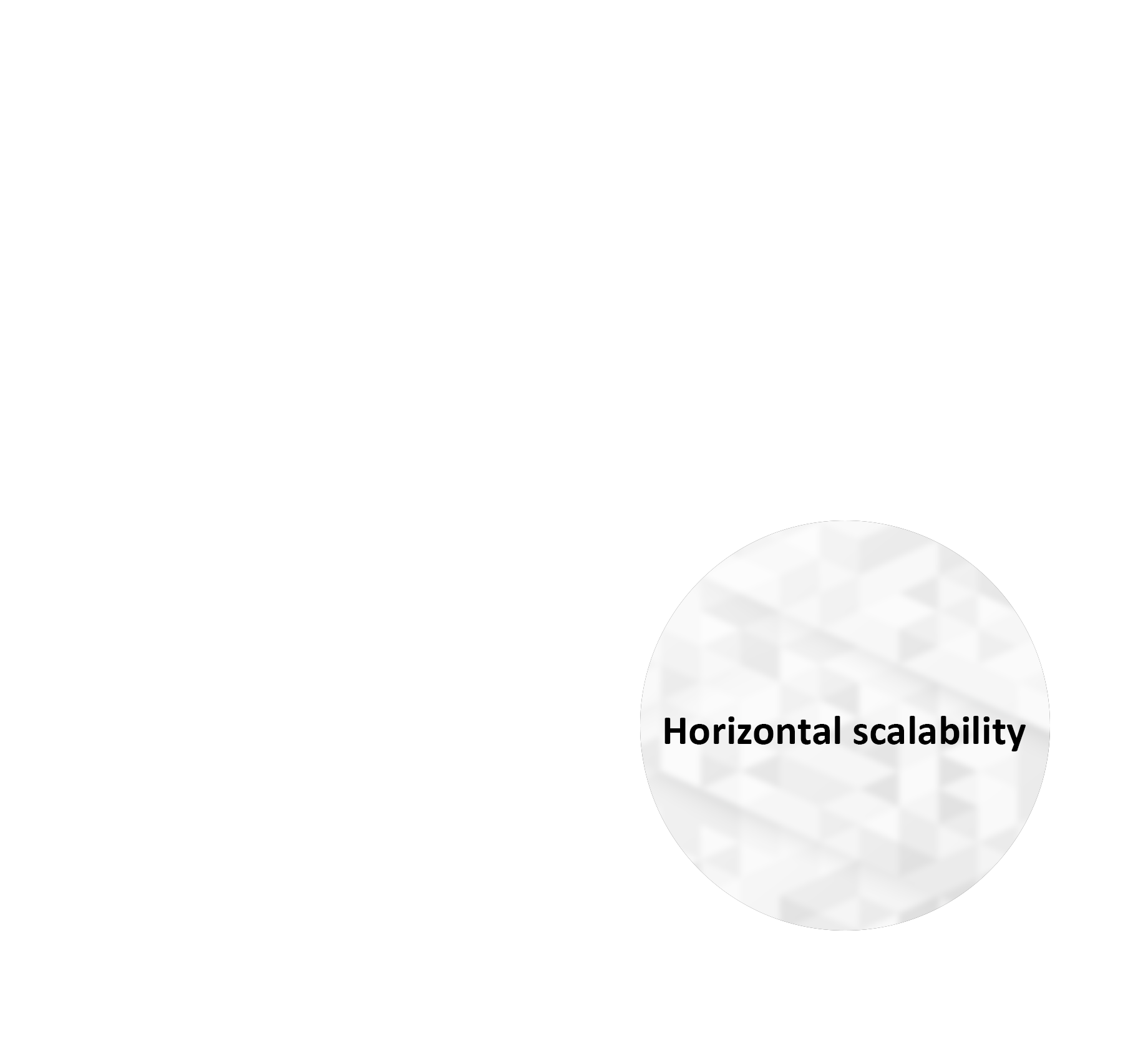 Horizontal Scalability