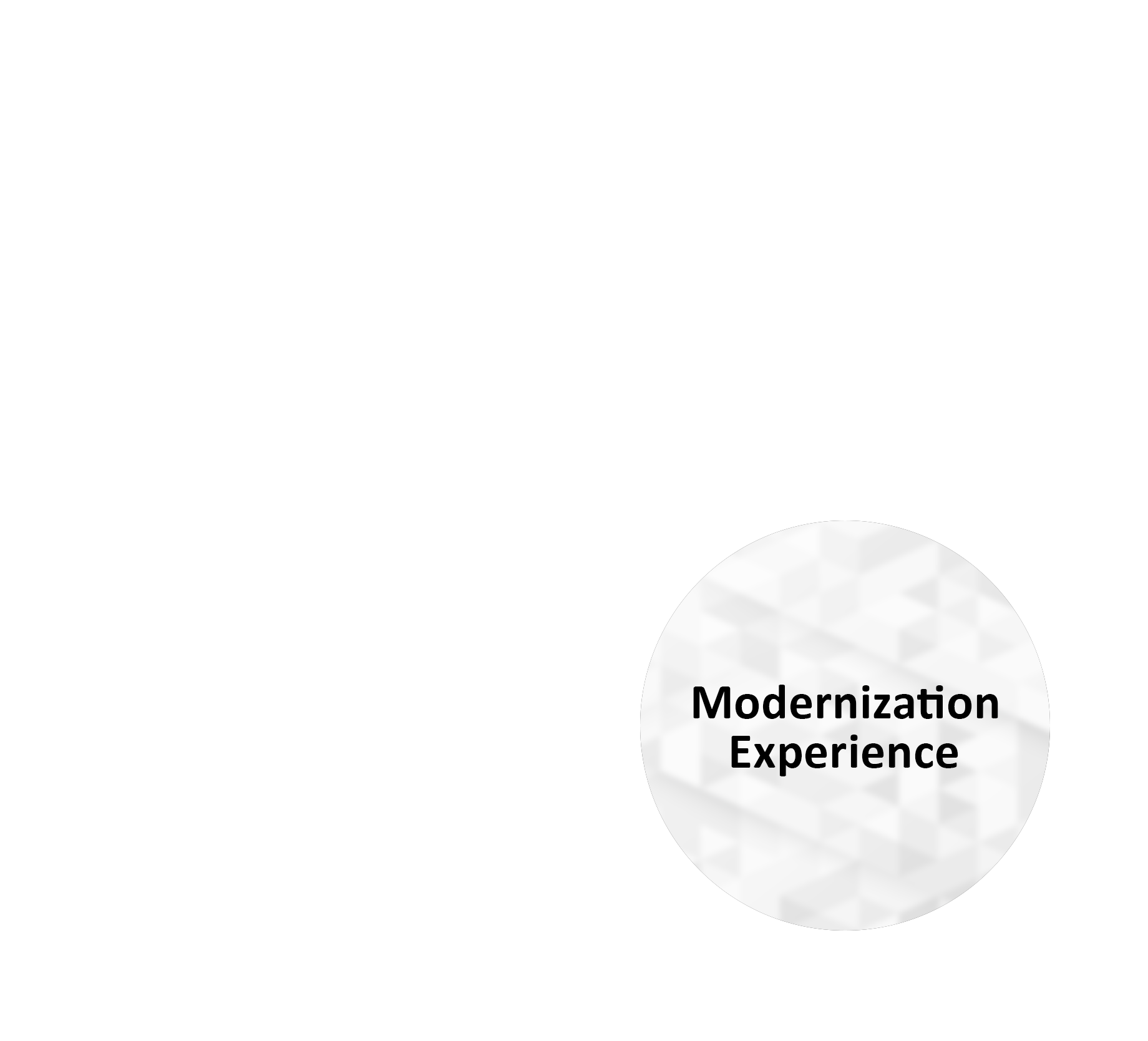 Modernization Experience