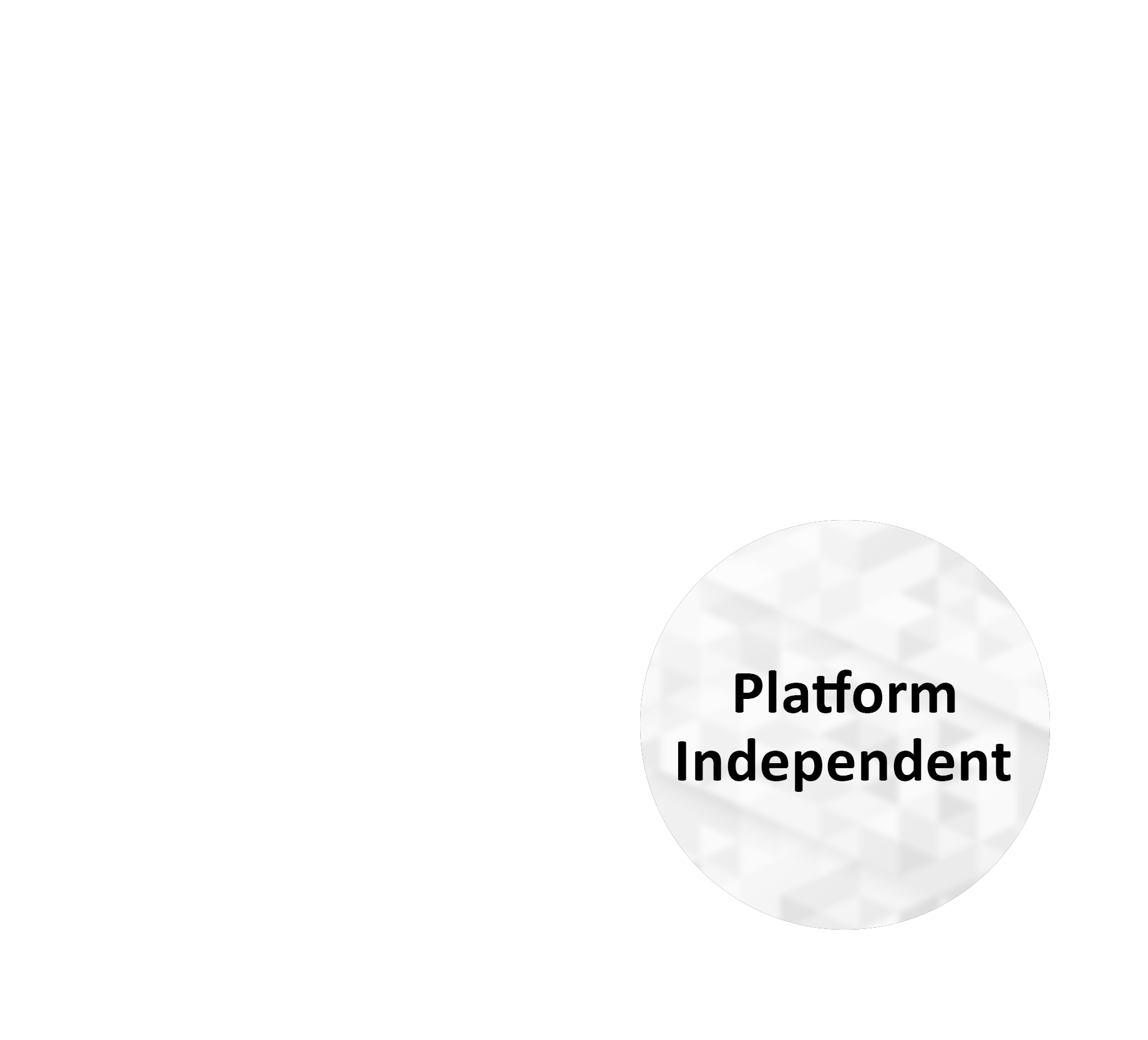 Platform Independent